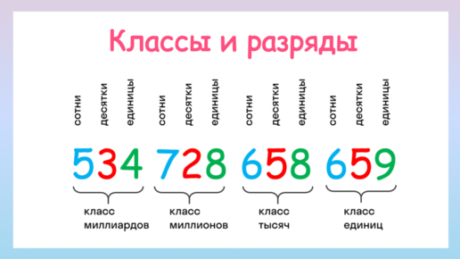 ☺ ПАМЯТКА РОДИТЕЛЯМ ПРИ ИЗУЧЕНИИ ТАБЛИЦЫ УМНОЖЕНИЯ Изучая таблицу умножения с ре