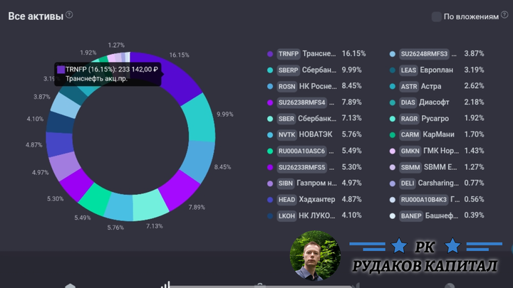 Транснефть +100% к лету 2026 года