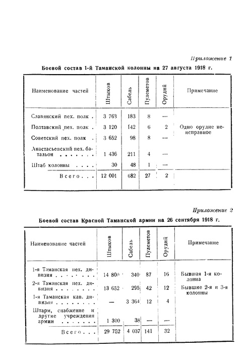 Схема из книги Е.И. Ковтюха "Железный поток" в военном изложении